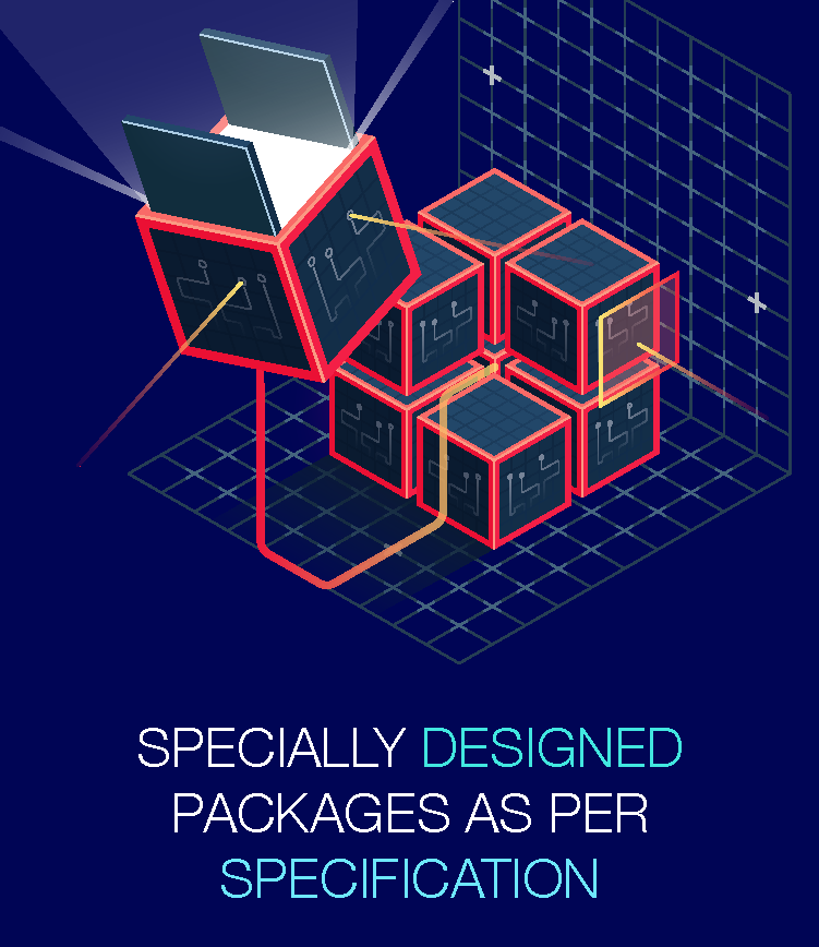 Packages
